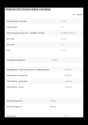 Excavatrice sur pneus Caterpillar M320