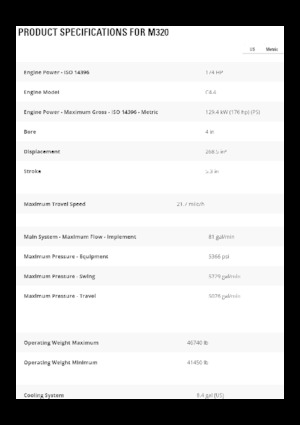 Excavatrice sur pneus Caterpillar M320