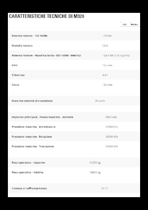 Excavatrice sur pneus Caterpillar M320