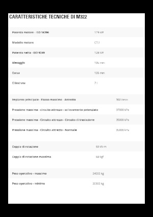 Excavatrice sur pneus Caterpillar M322