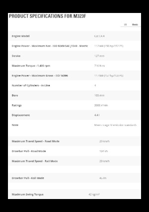 Excavatrice sur pneus Caterpillar M323F 