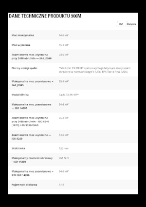 Chargeuses sur pneus Caterpillar 906M