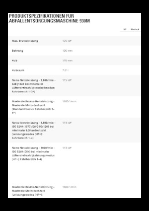 Chargeuses sur pneus Caterpillar 930M
