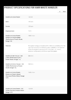 Chargeuses sur pneus Caterpillar 930M