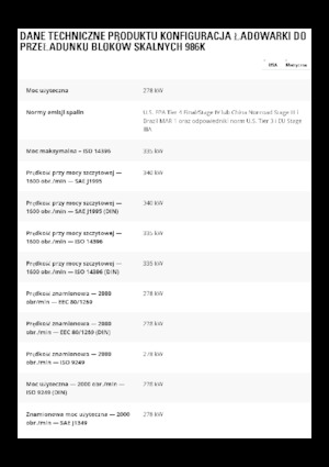 Chargeuses sur pneus Caterpillar 986K