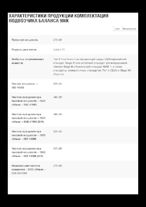 Chargeuses sur pneus Caterpillar 986K