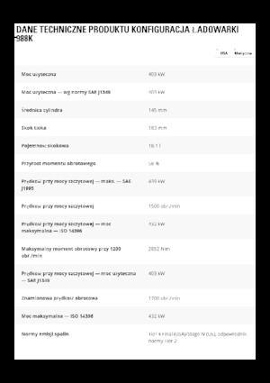 Chargeuses sur pneus Caterpillar 988K