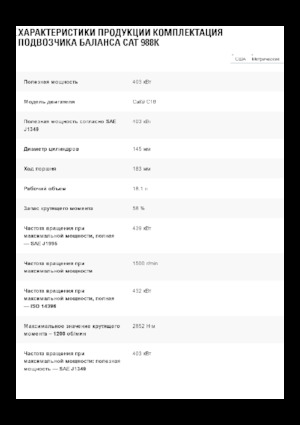 Chargeuses sur pneus Caterpillar 988K