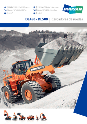 Chargeuses sur pneus Doosan DL 500