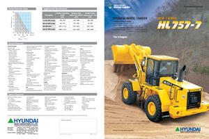 Chargeuses sur pneus Hyundai HL 757-7