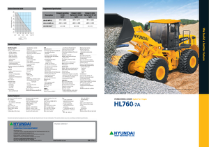 Chargeuses sur pneus Hyundai HL 760-7A