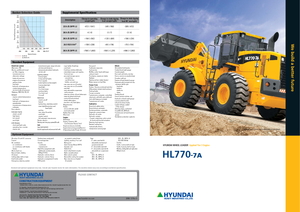 Chargeuses sur pneus Hyundai HL 770-7 A