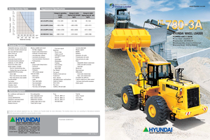 Chargeuses sur pneus Hyundai HL 780-3