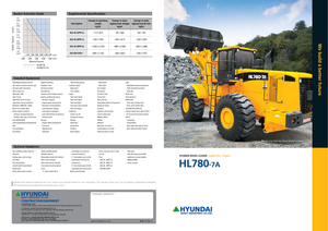 Chargeuses sur pneus Hyundai HL 780-7 A