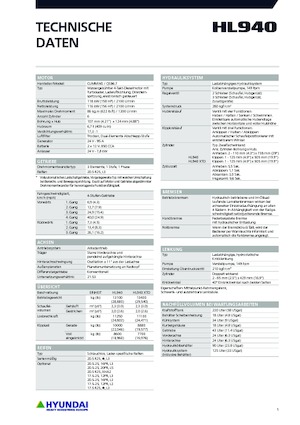 Chargeuses sur pneus Hyundai HL940
