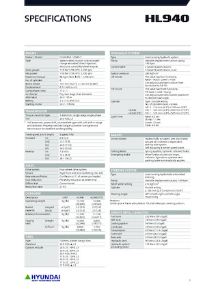 Chargeuses sur pneus Hyundai HL940