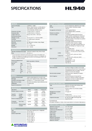 Chargeuses sur pneus Hyundai HL940