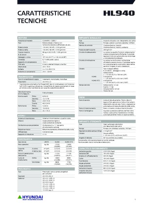 Chargeuses sur pneus Hyundai HL940