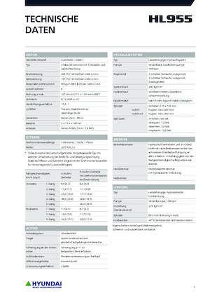 Chargeuses sur pneus Hyundai HL955