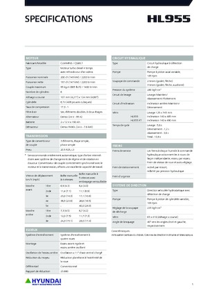 Chargeuses sur pneus Hyundai HL955
