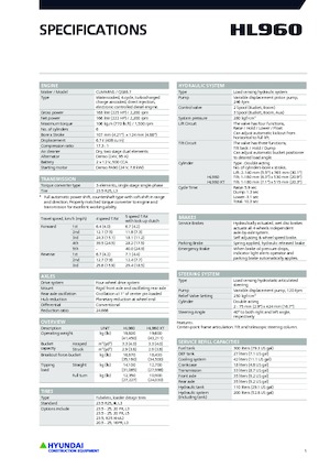 Chargeuses sur pneus Hyundai HL960