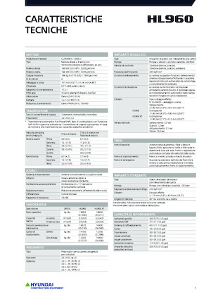 Chargeuses sur pneus Hyundai HL960