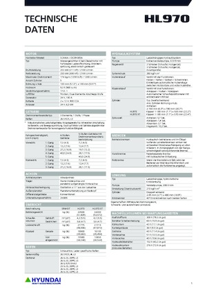 Chargeuses sur pneus Hyundai HL970