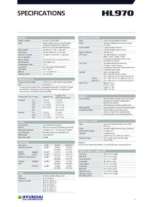 Chargeuses sur pneus Hyundai HL970