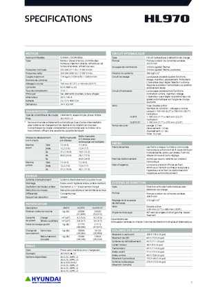 Chargeuses sur pneus Hyundai HL970