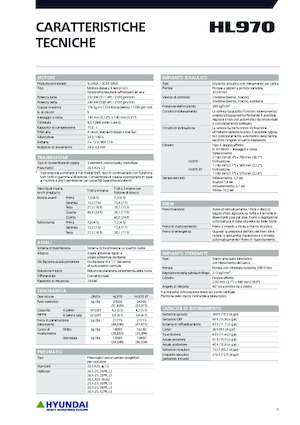 Chargeuses sur pneus Hyundai HL970