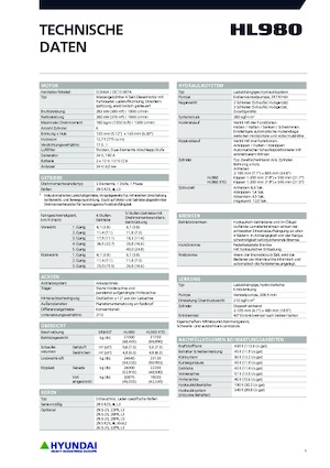 Chargeuses sur pneus Hyundai HL980XT