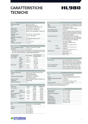 Chargeuses sur pneus Hyundai HL980XT