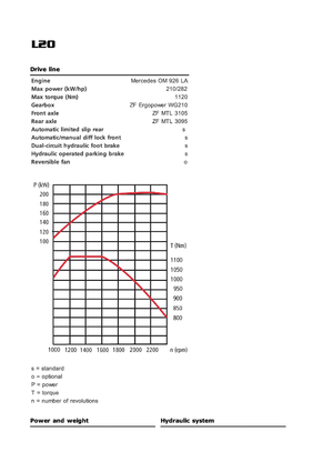 Chargeuses sur pneus Sveloader L 20