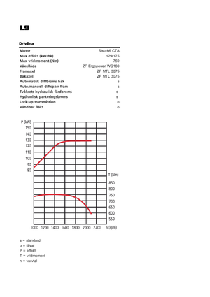 Chargeuses sur pneus Sveloader L 9