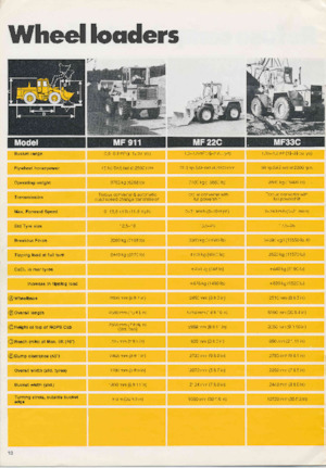 Chargeuses sur pneus Massey Ferguson MF 911