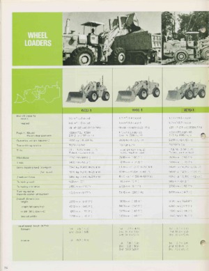 Chargeuses sur pneus Komatsu W 260-1