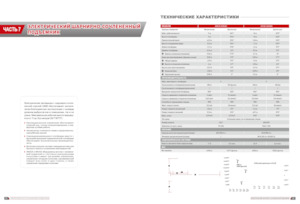 Nacelles à bras articulés sur roues LGMG  AR11J
