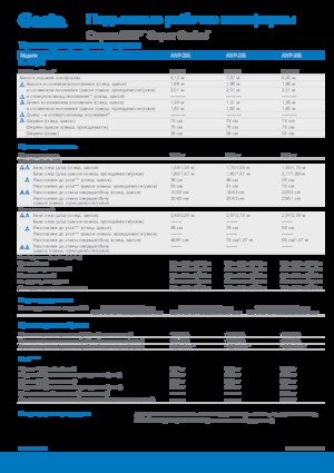 Nacelles à mât vertical unique Genie AWP 30 S
