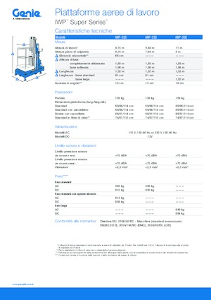 Nacelles à mât vertical unique Genie IWP 25 S