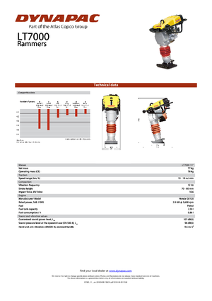 Pilonneuses à essence et diesel Dynapac LT 7000
