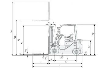 Toyota 02-8 FDJF 35  Dimensions et taille