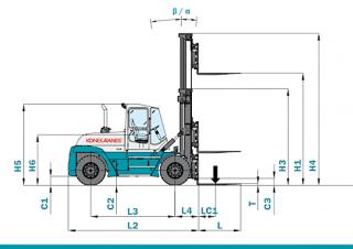 Konecranes SMV 12-1200 B Dimensions et taille