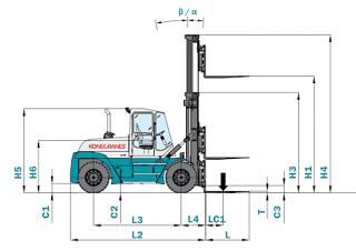 Konecranes SMV 18-900 B Dimensions et taille