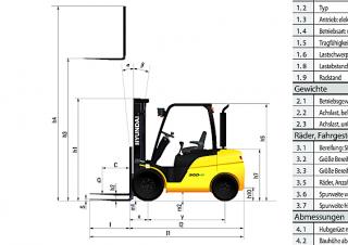 Hyundai 25D-9E Dimensions et taille