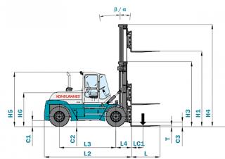 Konecranes SMV 37-1200 B Dimensions et taille