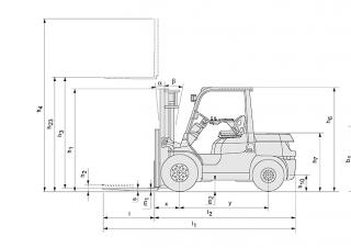 Toyota 42-7 FD 45 Dimensions et taille