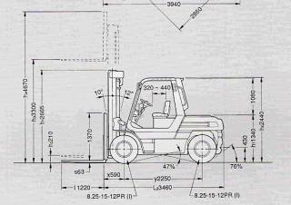 Toyota 5 FD 50 Dimensions et taille