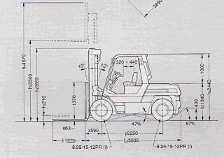Toyota 5 FD 60 Dimensions et taille