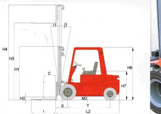 Raniero C 30 H Dimensions et taille