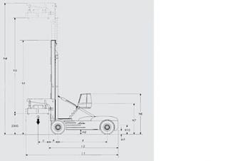 Linde C 360/4 Dimensions et taille